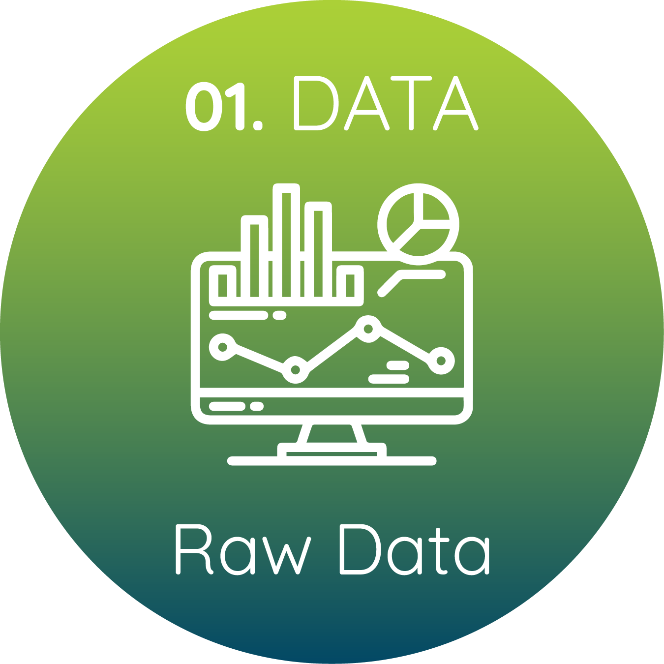 EUDR Collection Step 1 - Monitoring