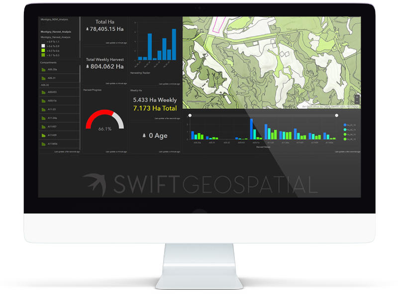 Driven By Data Driven By Data